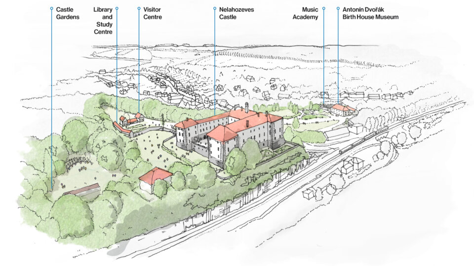Nelahozeves Masterplan With Annotations